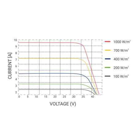 110W-200W太阳能光伏组件